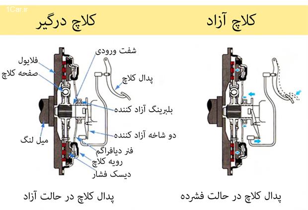 کلاچ ( Clutch) (ویدئو)